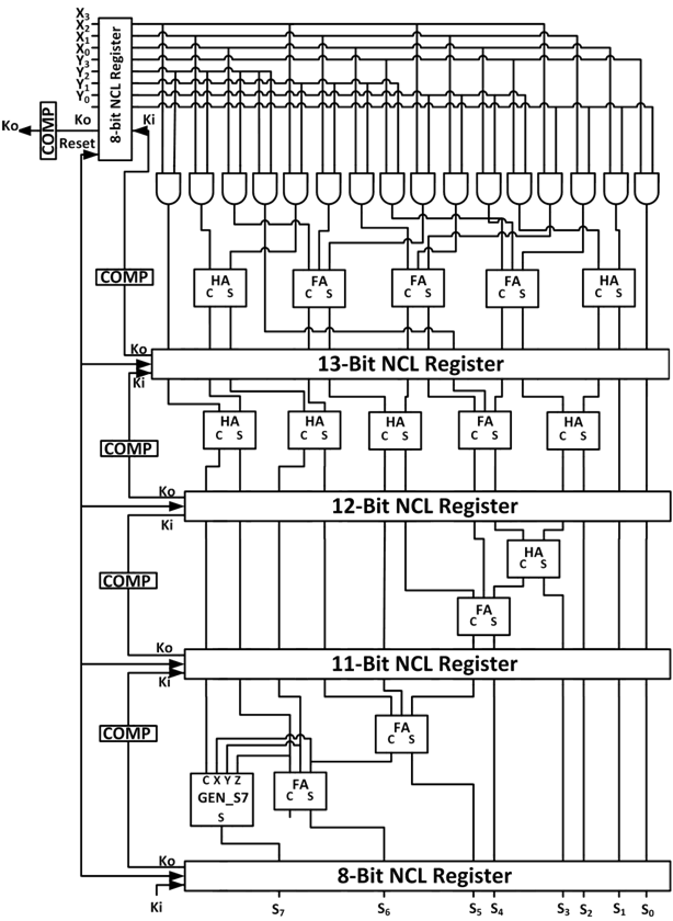Graph Partitioning Algorithms for 3D Circuit Design image 2