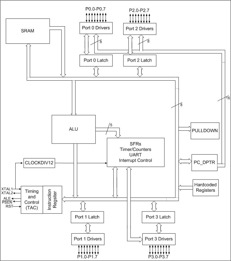Reliability Testing Framework for Digital Systems in Extreme Environments image 2