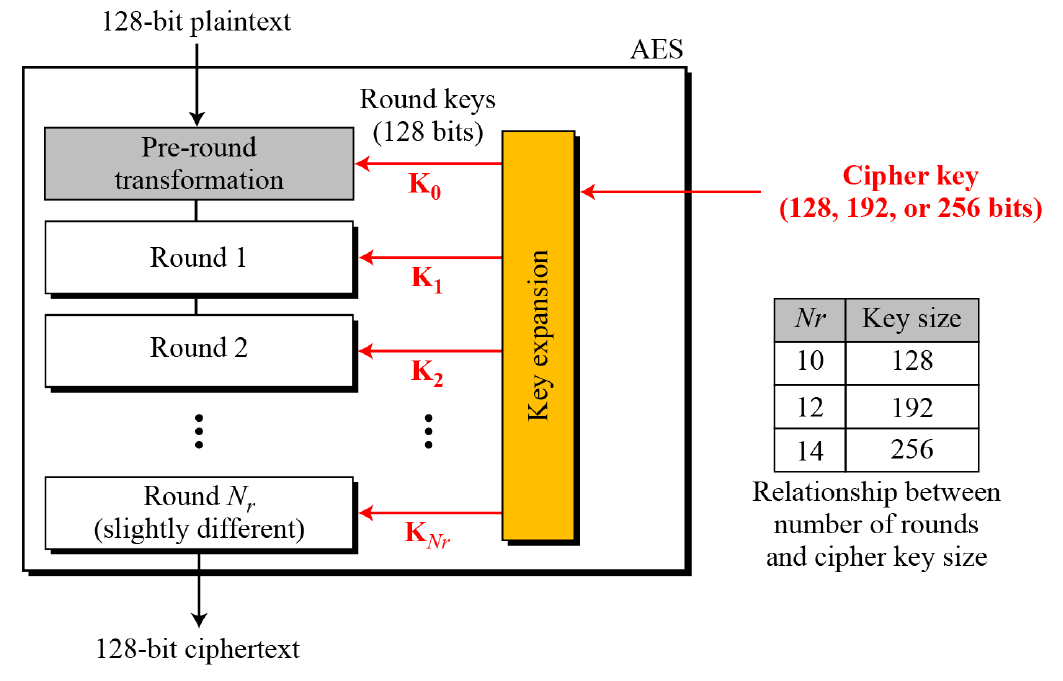 Cryptographic Security Research: Side-Channel Attack Analysis on AES image 2