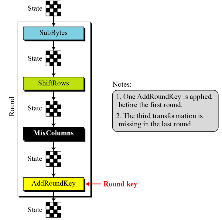 Cryptographic Security Research: Side-Channel Attack Analysis on AES image 3