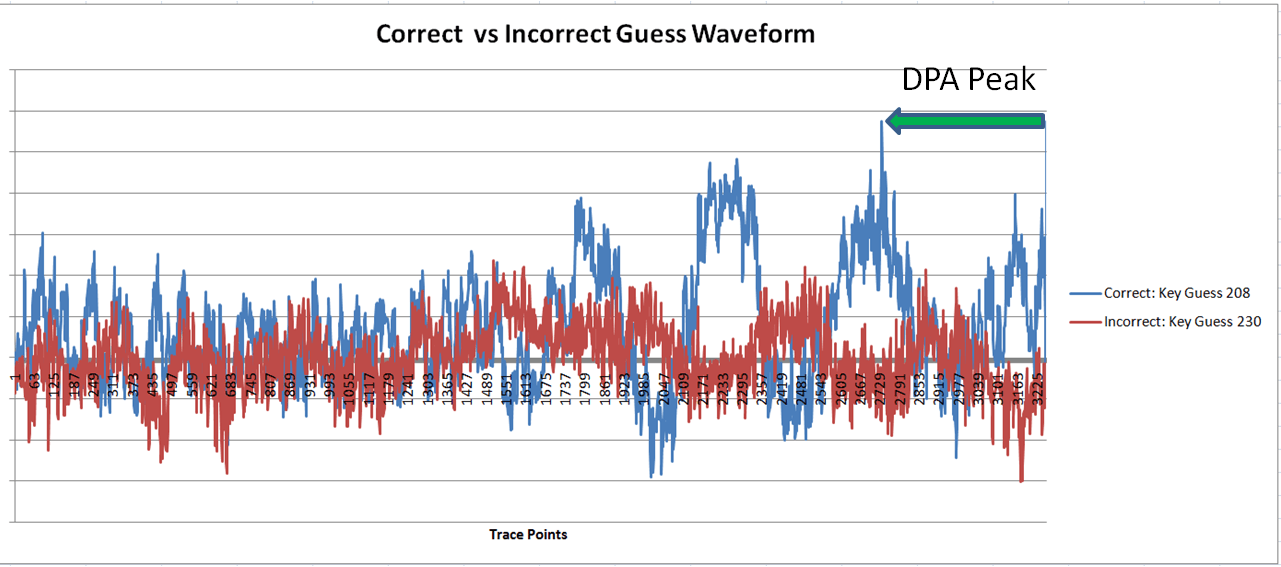 Cryptographic Security Research: Side-Channel Attack Analysis on AES image 4