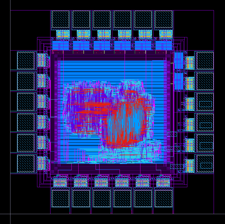 Processor Verification Toolchain: MSP430 on a Custom Cell Library image 3